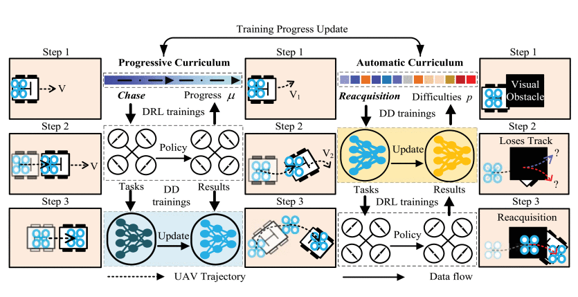 Cognitive UAV Tracking Paper